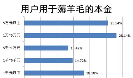 P2P危机下未来应该如何发展(图1)